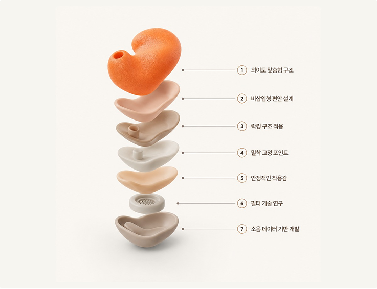 맞춤형 귀마개 예시